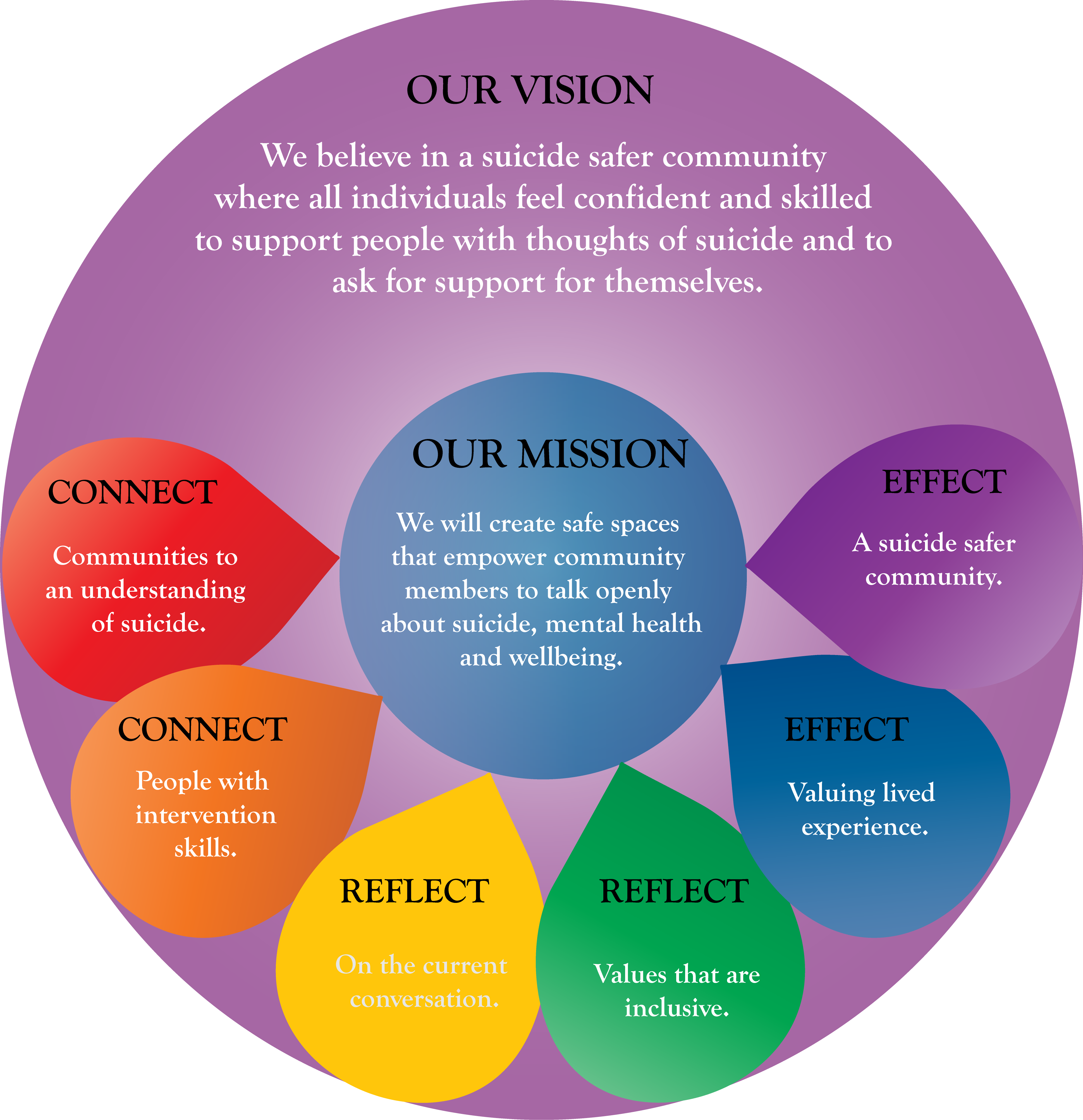 Vision and Mission150